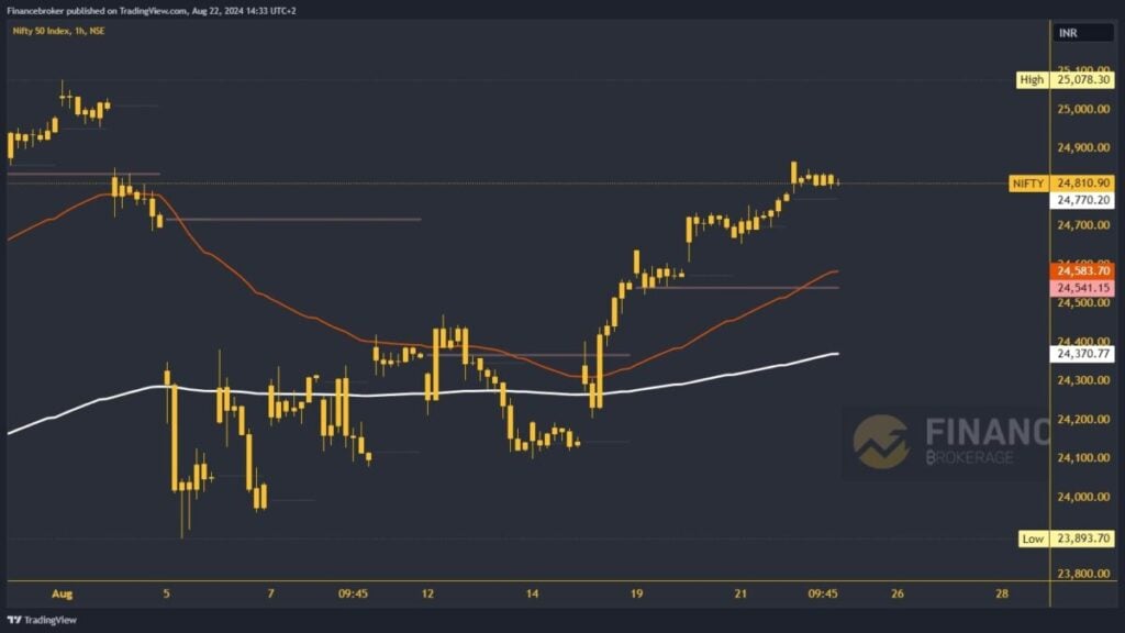 Nifty chart analysis