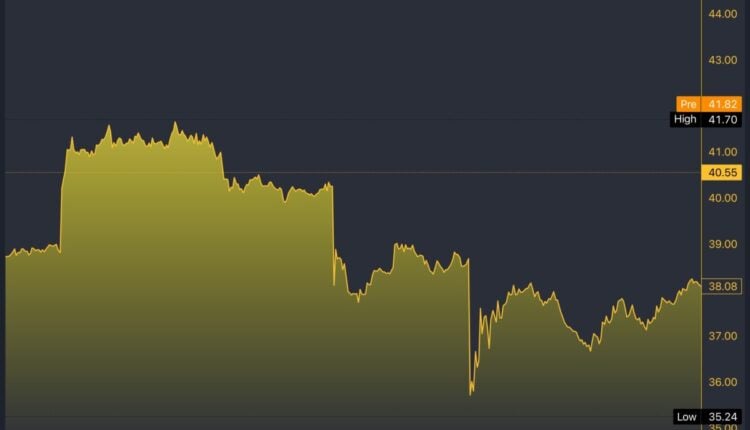 ONON/USD 5-Day Chart