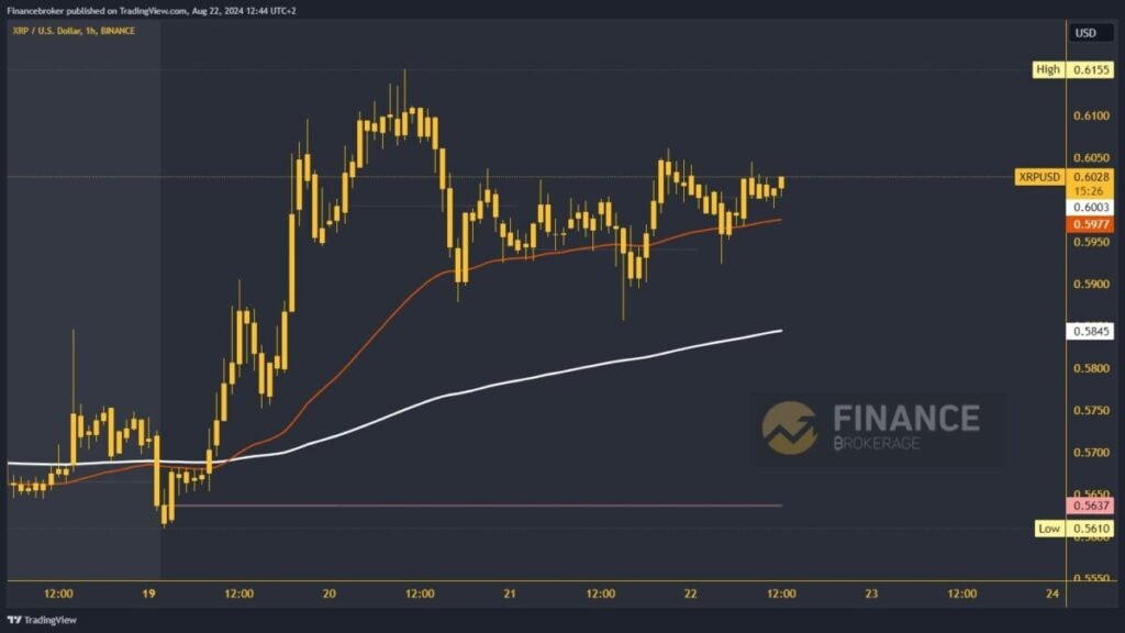 Ripple chart analysis