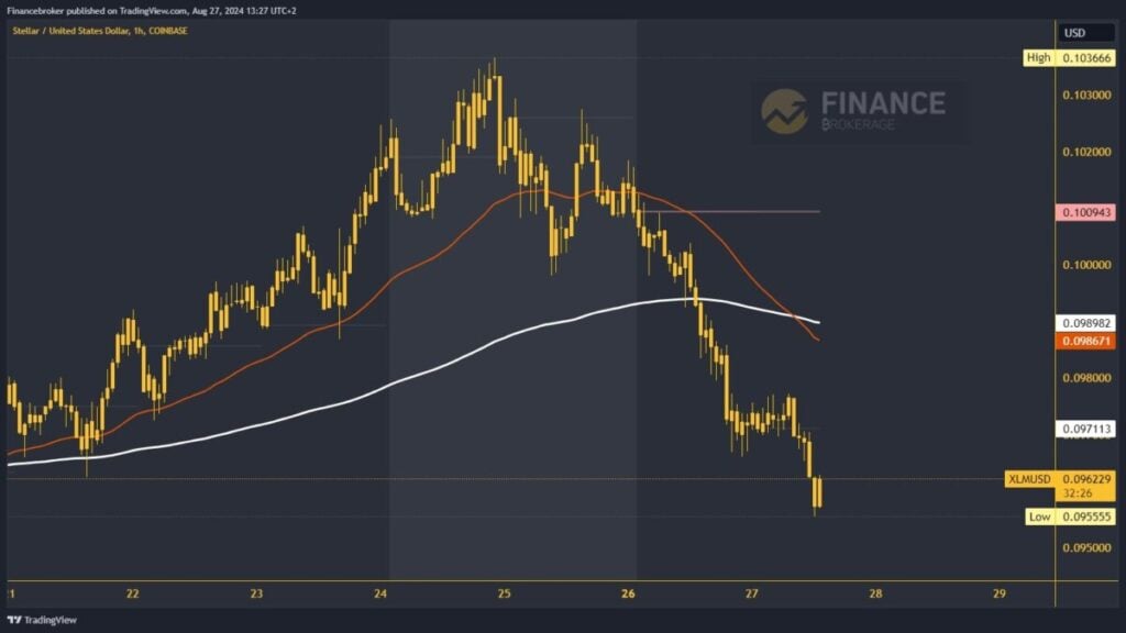 Stellar chart analysis