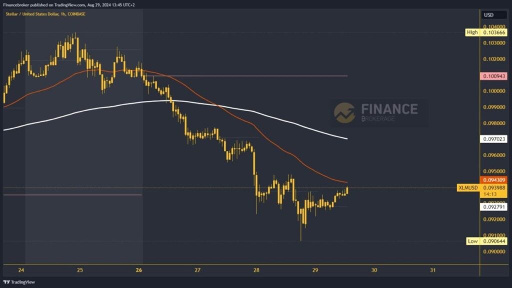 Stellar chart analysis