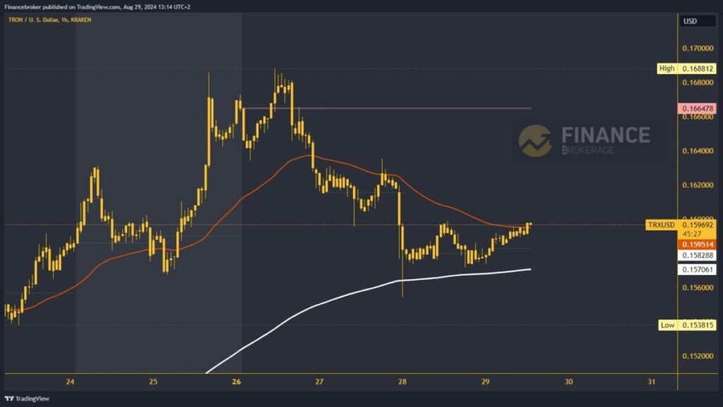 Tron chart analysis