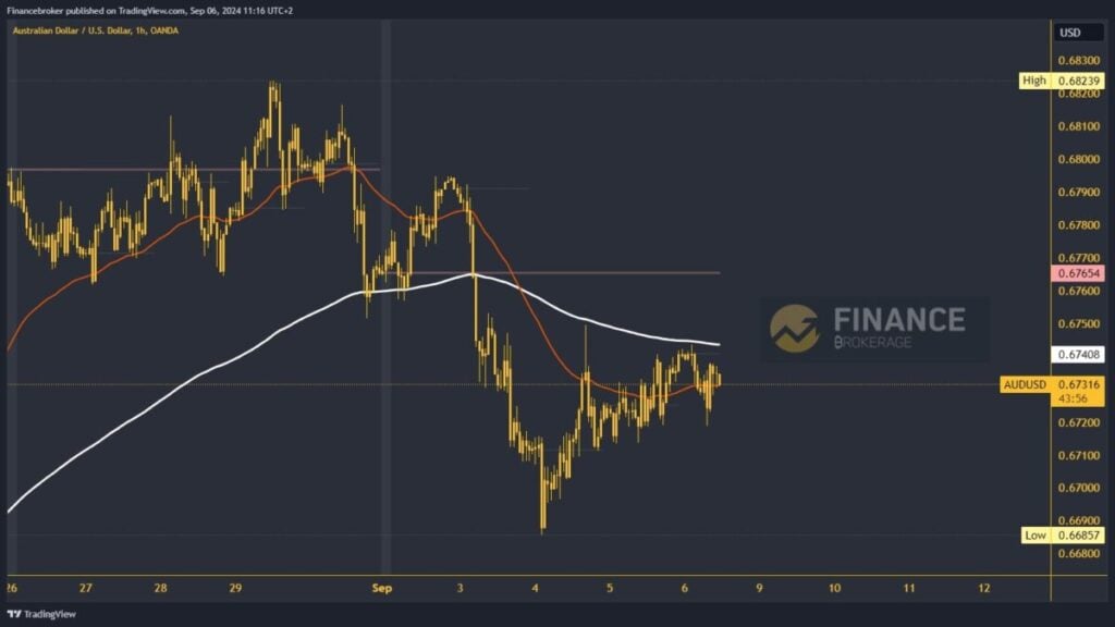 AUDUSD-chart-analysis