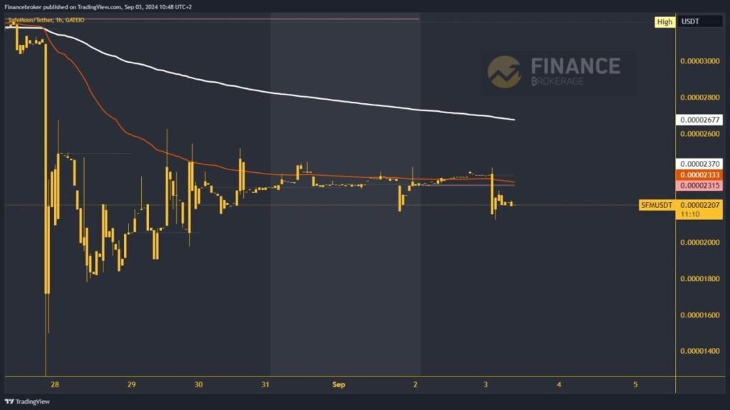 SafeMoon chart analysis