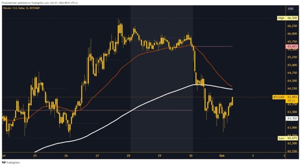 Bitcoin chart analysis