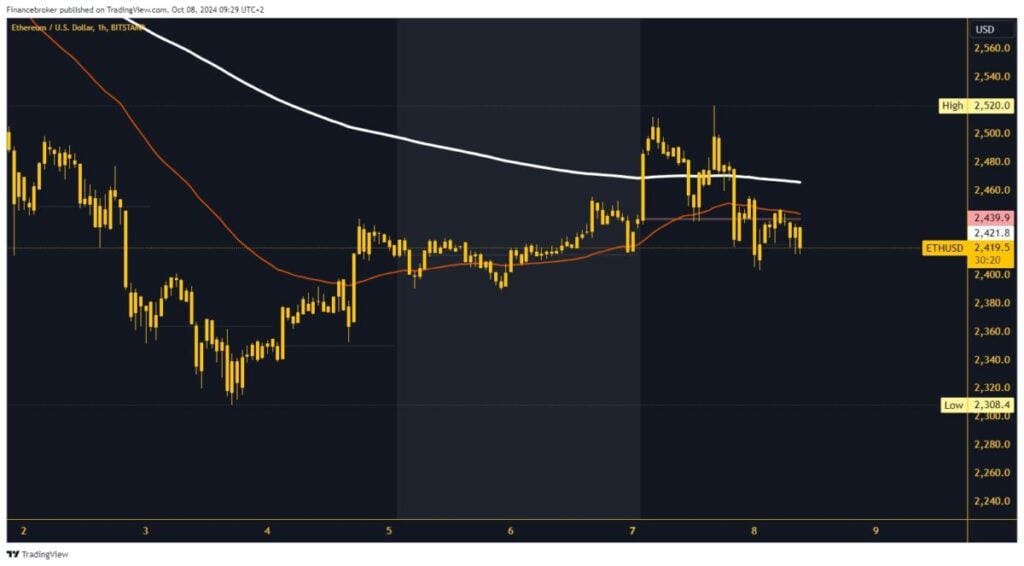 Ethereum chart analysis