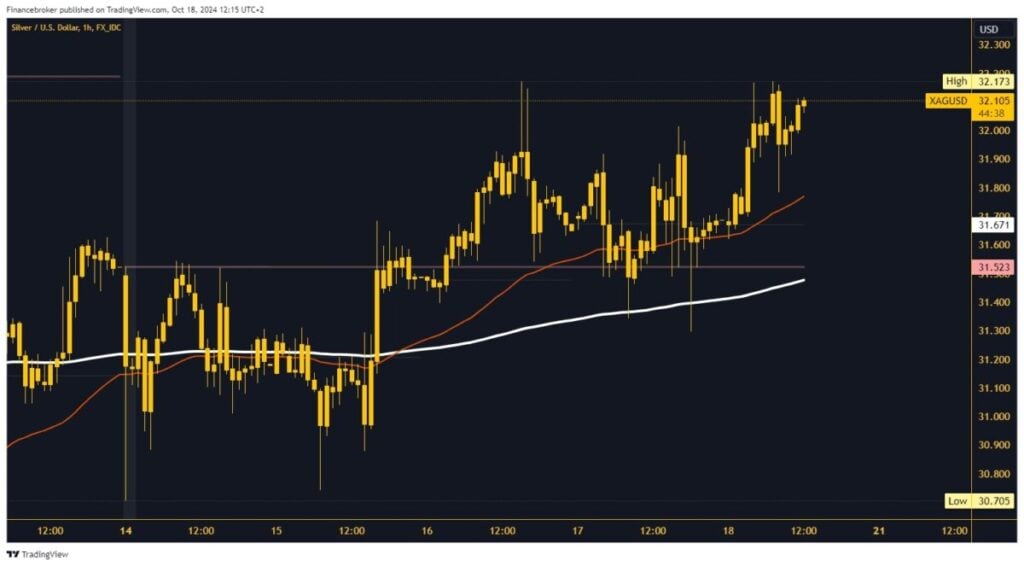 Silver chart analysis