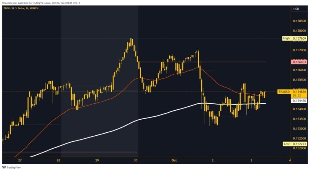 Tron chart analysis