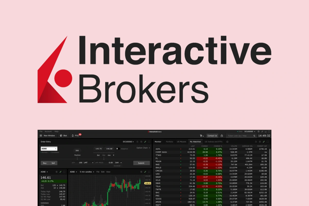 Interactive Brokers